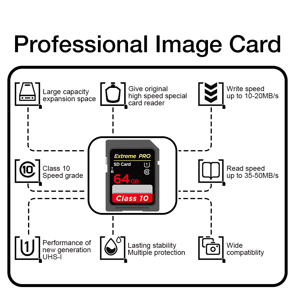 Microdrive-Klasse-10-Hochgeschwindigkeits-TF-Speicherkarte-32GB-64GB-128GB-256GB-Micro-SD-Karte-Flas-1984478-5